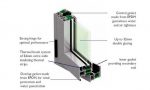 Aluminium windows and doors