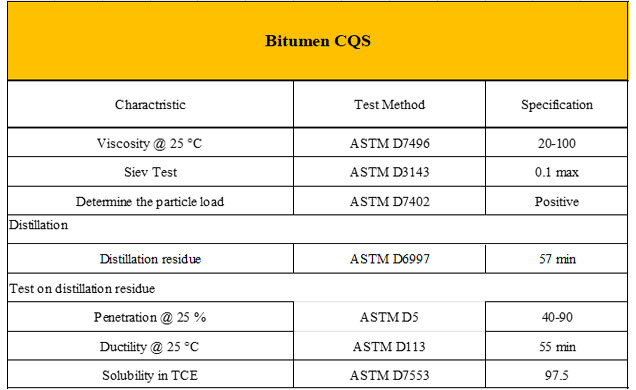 Bitumen-CQS